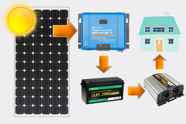太陽能蓄電池價格一般是多少？有哪些知名品牌？