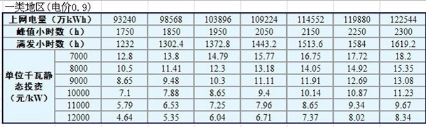 太陽能支架企業