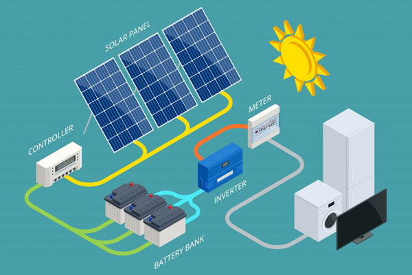 太陽能光伏論壇：太陽能發電系統的主要組成部分