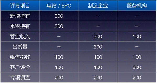 PVBL2016年度中國光伏品牌排行榜揭曉，邁貝特（廈門）獲評支架品牌價(jià)值榜十強(qiáng)
